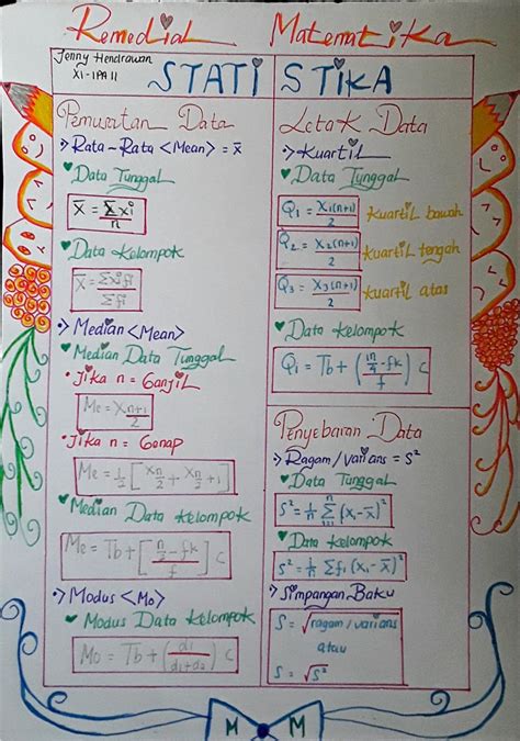 Rumus Statistika Catatan Matematika