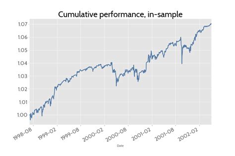 Stochastic Portfolio Theory Revisited Quantdare