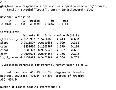 Glm Model Explained Discount Shop Yakimankagbu Ru