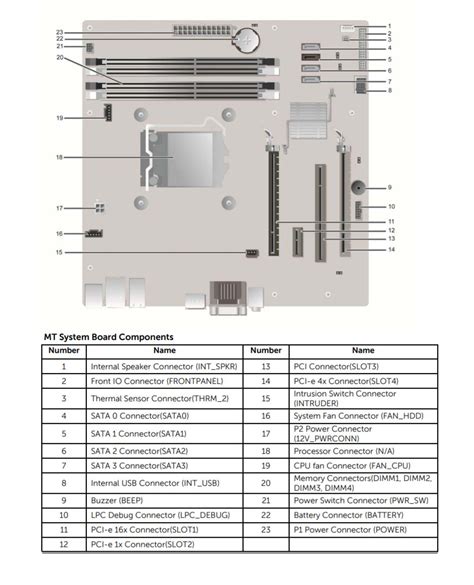 Fujitsu Esprimo D9010 Vs Dell OptiPlex 990 MT Comparison