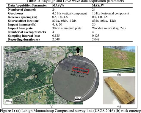 Figure From Characterizing The Stiffness Of A Shallow Bedrock Site