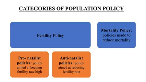 National Population Policypptx