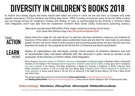 Diversity in Children's Books Graphic - Social Justice Books