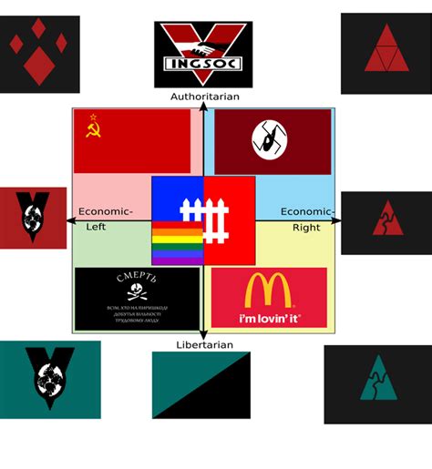 Each Quadrants Favorite Flag R Politicalcompassmemes