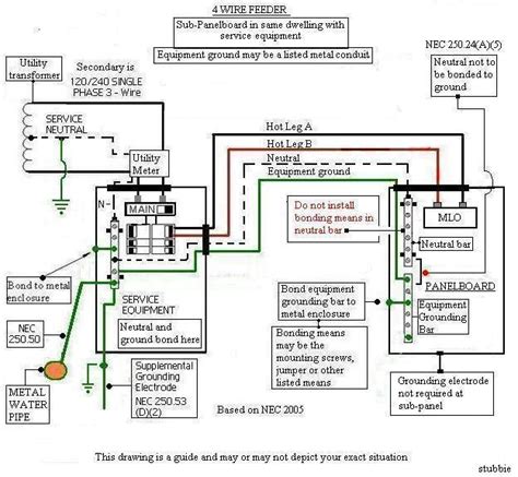 Wiring diagram for sub-panel | DIY Home Improvement Forum