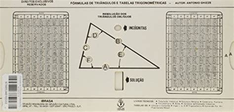 Formulas De Triangulos E Tabelas Trigonometricas Geometria E Topologia