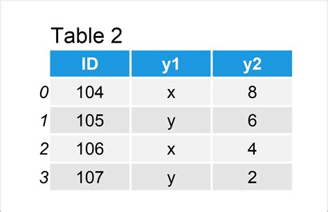 How Do I Merge Two Dataframes With Different Column Names In Pandas Printable Online