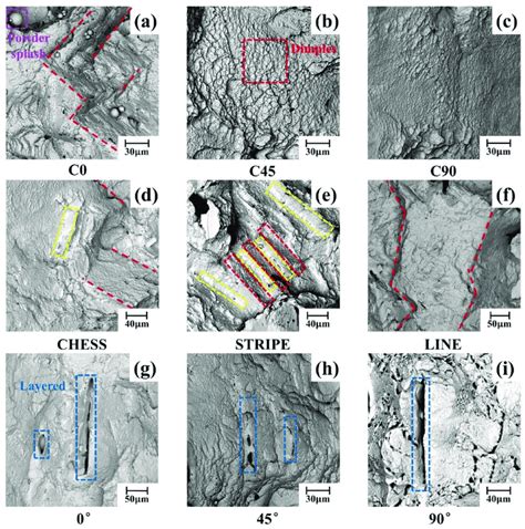 Tensile Fracture Morphologies Of L Pbf Samples Under Different