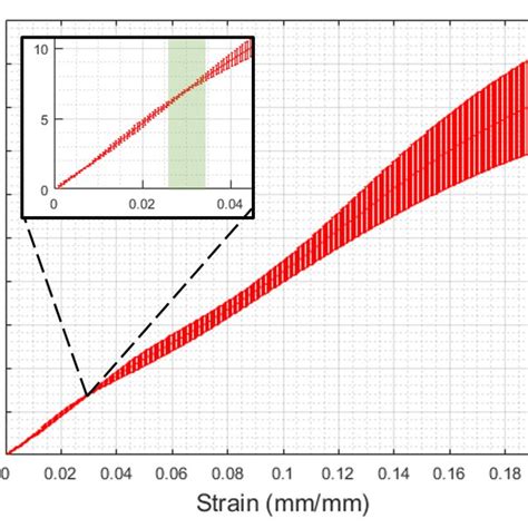 Farshad S Average Absolute Surface Roughness Chart For Commonly Used