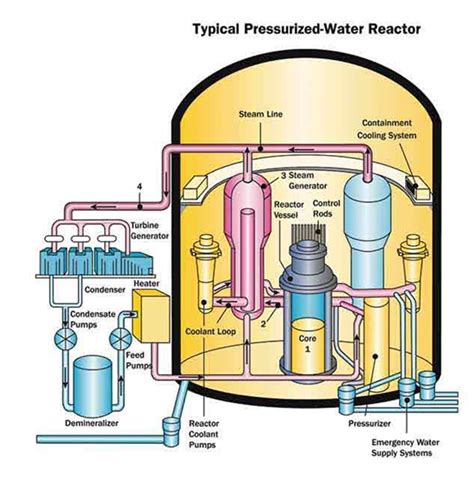 Water Cooling System: Nuclear Power Plant Water Cooling System