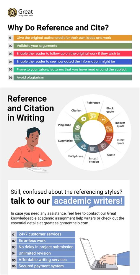 What Is The Importance Of Referencing In Academic Writing