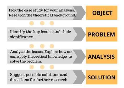 How To Write A Case Study Essay Tigers