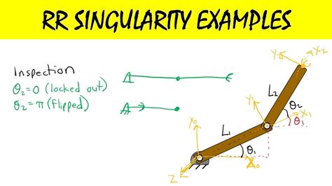 Two Link RR Manipulator Singularity Example YouTube