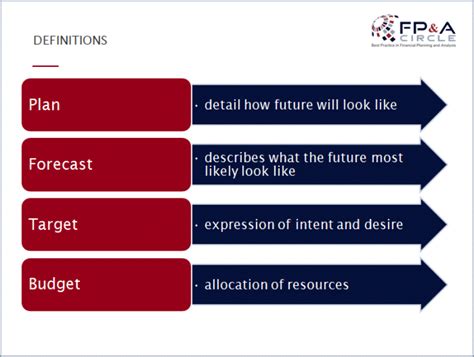 Rolling Forecast To Implement Or Not To Implement Fp A Trends