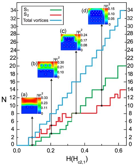 Condensed Matter Free Full Text Hybrid Superconducting