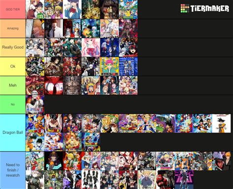 My Anime Tier List Fandom