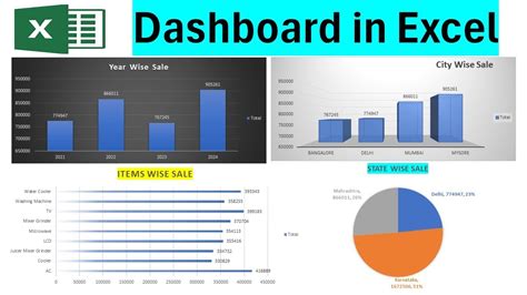 Dashboard In Excel How To Create Dashboard In Excel Excel Dashboard