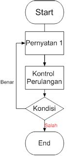 Perulangan For While Dan Do While Di C Rizka Code