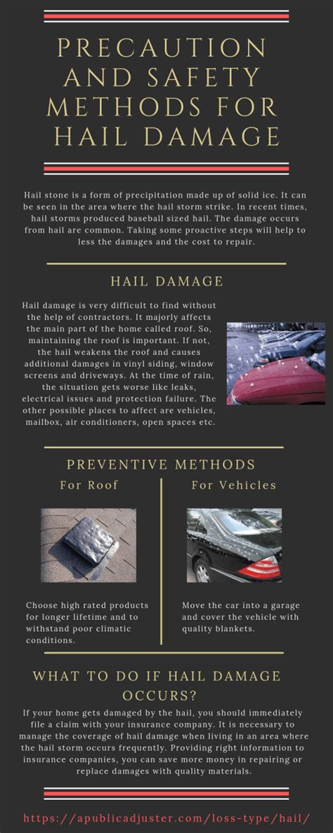 Precaution and Safety methods for Hail Damage | Latest Infographics