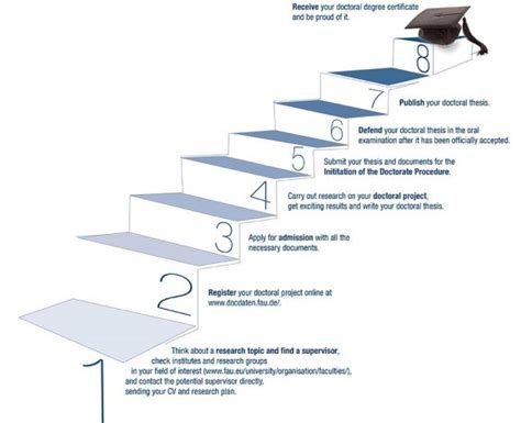 Your Path To A Doctoral Degree Fau Erlangen Nürnberg