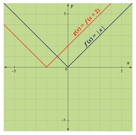 Absolute Value Graph Cuemath