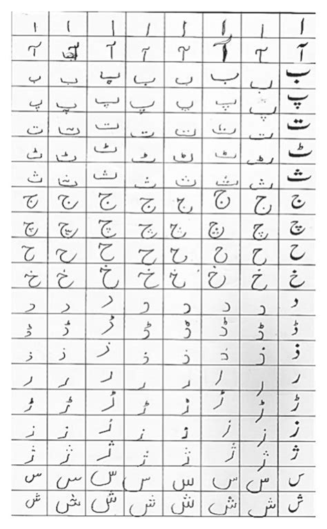 Sample Pages Of Our Dataset Showing Urdu Characters In A And B And