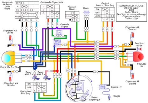 Schema Electrique Yamaha 125 Sr Combles Isolation