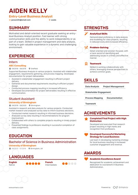 Business Analyst Cv Examples For