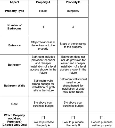 choice card  scientific diagram