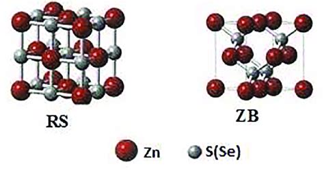 Crystal Structures Of Rocksalt Rs And Zinc Blende Zb Zns Se Download Scientific Diagram