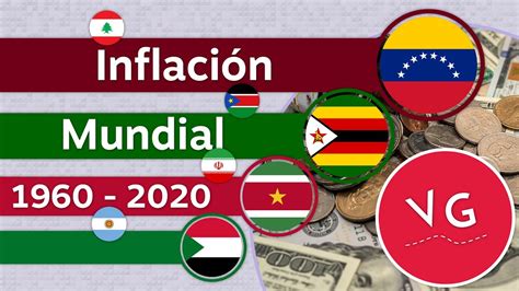 Los Países con Mayor Inflación en el Mundo YouTube