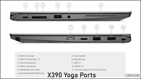 Lenovo Thinkpad X Yoga All Info Upgrades And Options