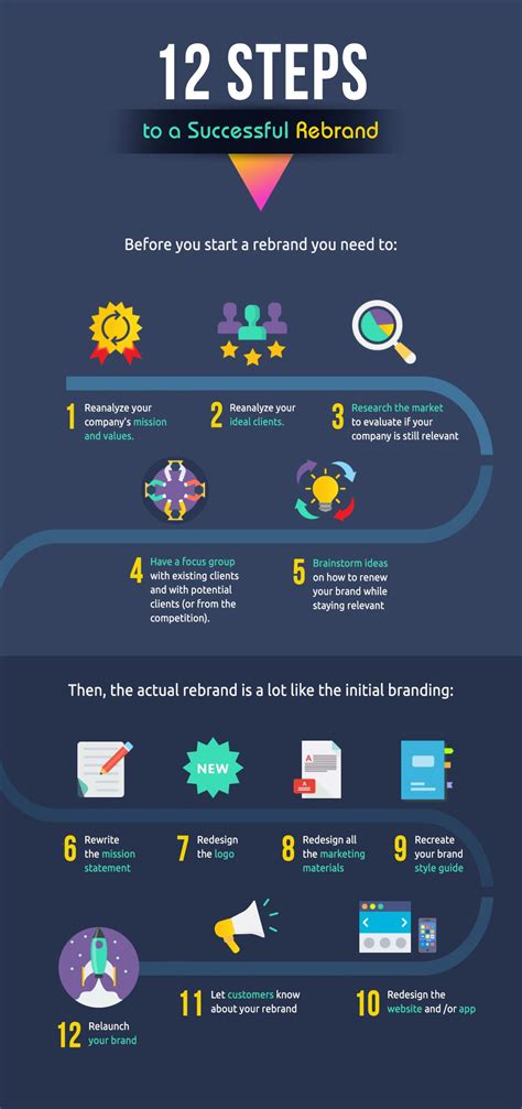 Rebranding Strategy 12 Steps To A Successful Makeover Rebranding