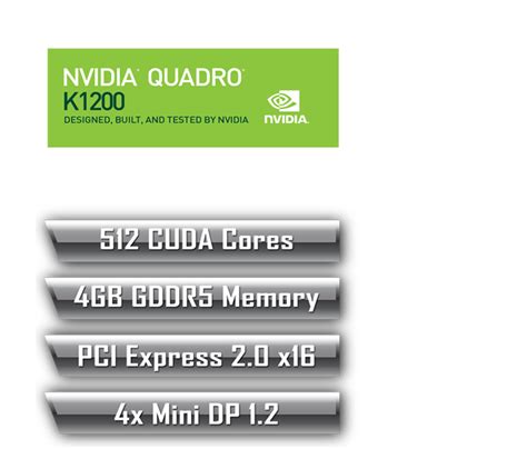 NVIDIA QUADRO K1200 (rev. 1.0) Overview | Professional Graphics ...