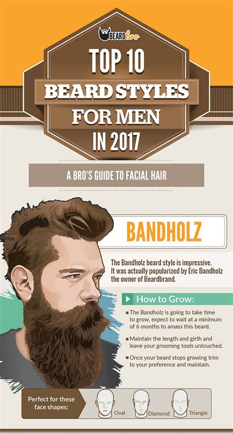 37 Popular Beard Styles Great Ideas That Will Inspire You To Grow Out