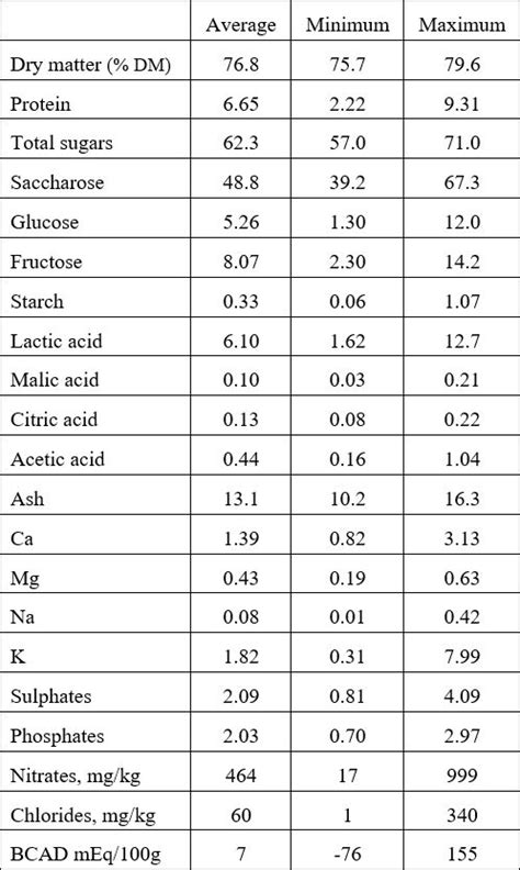 Chemical Makeup Of Sugar Cane | Saubhaya Makeup