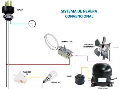 C Mo Funciona El Termostato De Un Refrigerador Cual Es Su Funcion