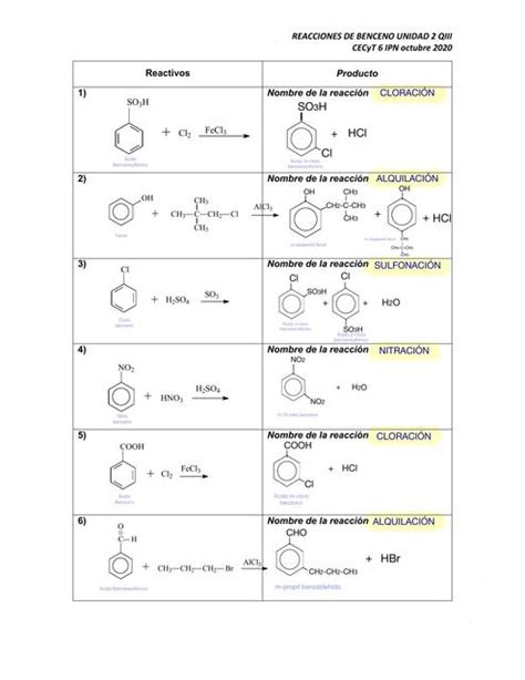 Reacciones De Benceno Lliu Mix UDocz