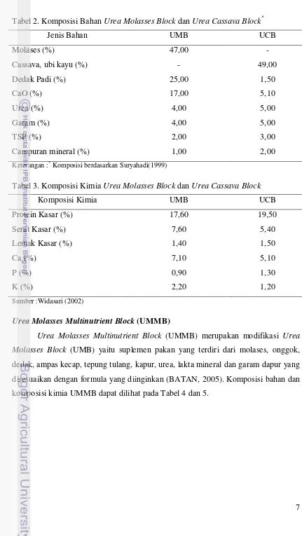 Teknologi Suplementasi Dan Pakan Komplit Pada Ransum Berbasis Jerami