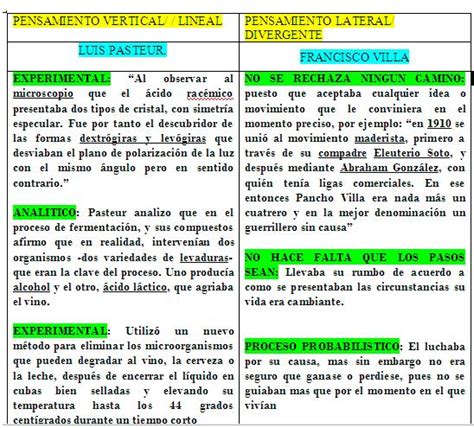 1 3 2 Diferencias Entre El Pensamiento Lateral Y Pensamiento Lineal