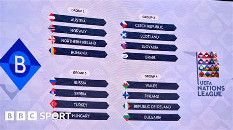 Uefa Nations League 2020 21 What When Where And Why BBC Sport