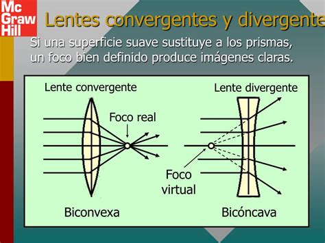 Lentes Convergentes E Divergentes - Qual é A Diferença Entre Lentes Convergentes E Divergentes - FDPLEARN