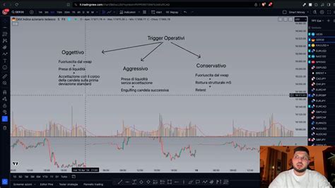 Regalo La Mia Strategia Di Trading I Trigger Operativi Rispondo Ai