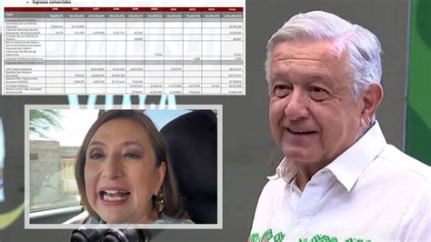 Amlo Revela Contratos Millonarios De Empresas De X Chitl G Lvez Y Ella