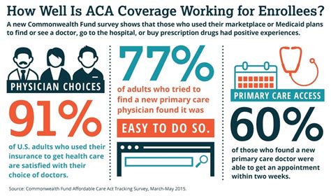 Affordable Care Act Infographic