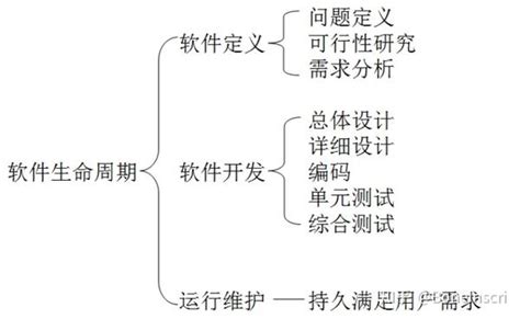 软件工程原理（1）概述 知乎