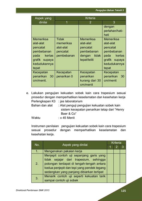 Kelas 10 SMK Pengujian Bahan Tekstil 2 Astutismkn4 Halaman 150