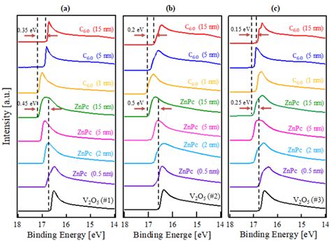 The Ups Spectra In The Secondary Cut Off Region Collected During The Download Scientific