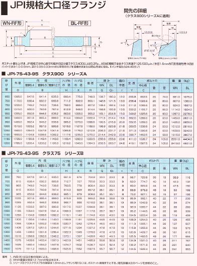 フランジ鍛造『jpi規格大口径フランジシリーズb』 製品カタログ 協栄鋼材 イプロス製造業