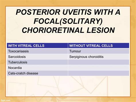 Uveitis Classification And Clinical Features 1 Ppt